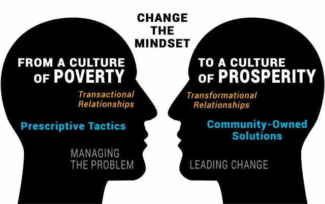 Culture-of-Poverty-vs-Prosperity
